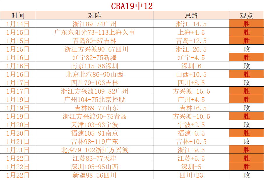 哲凯赖什挑,战狼队,分钟激战未,爱游戏app,爱游戏官网,爱游戏体育官网,爱游戏体育app