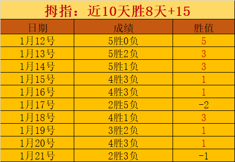 东契奇重创,掘金,持球强投风,爱游戏app,爱游戏官网,爱游戏体育官网,爱游戏体育app