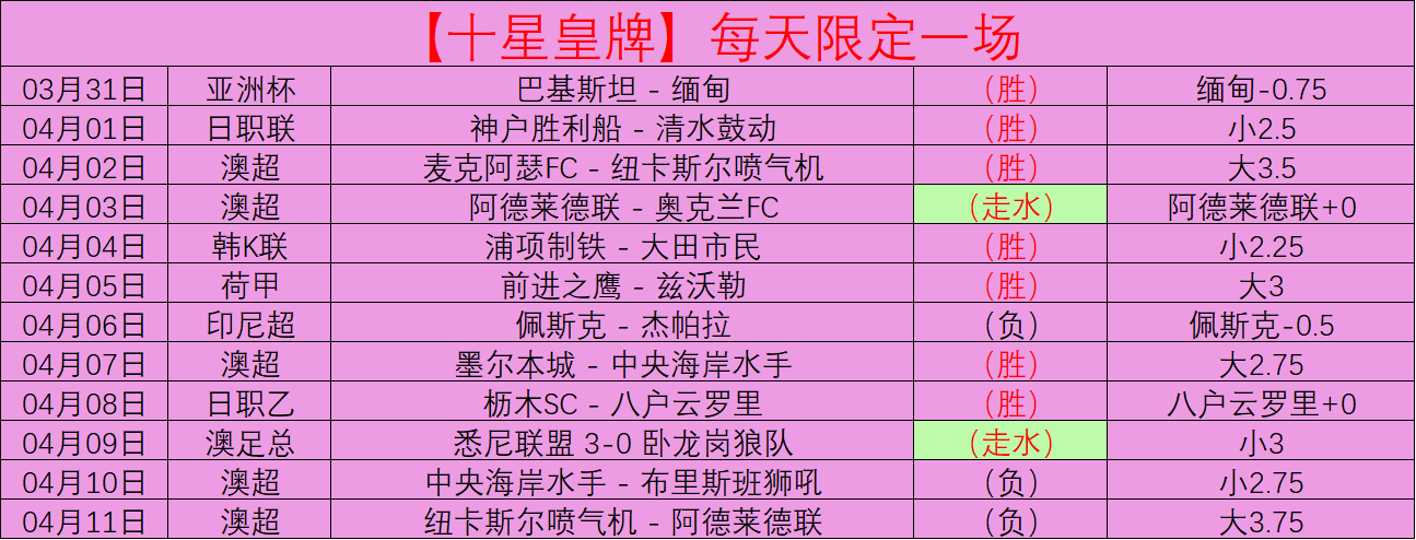 雷霆挑战,连胜纪录,凯尔特人主,爱游戏app,爱游戏官网,爱游戏体育官网,爱游戏体育app