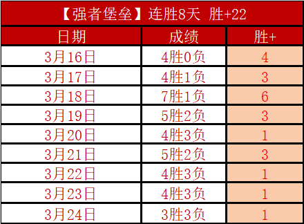 激战正酣,昨日再下一,连胜辉煌继,爱游戏app,爱游戏官网,爱游戏体育官网,爱游戏体育app