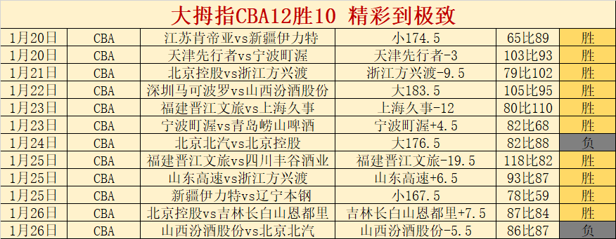 比赛分析,灰熊对骑士,总分预测,爱游戏app,爱游戏官网,爱游戏体育官网,爱游戏体育app