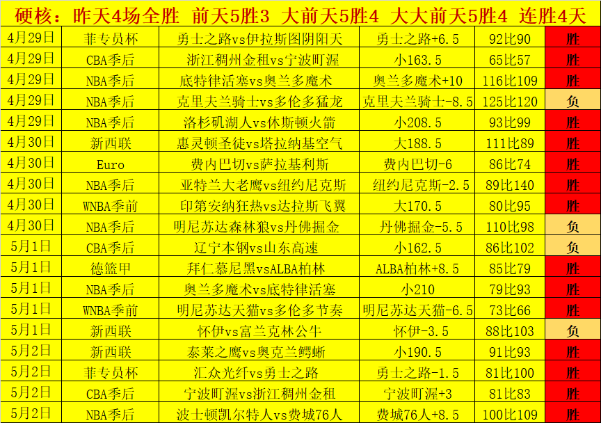 丹佛高原风,云再起,黄蜂挑战,爱游戏app,爱游戏官网,爱游戏体育官网,爱游戏体育app