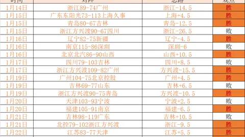 《哲凯赖什挑战狼队，81分钟激战未果，射门奇才遭遇进球荒》